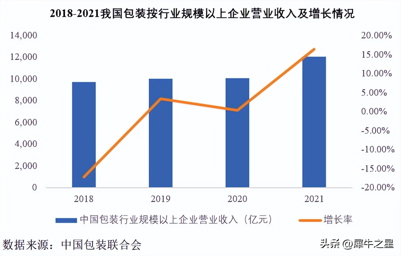 柏星龙创意包装设计深圳会展中心,柏星龙创意包装股份有限公司电话