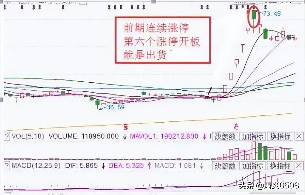 看图猜股票视频,看图分析股票趋势