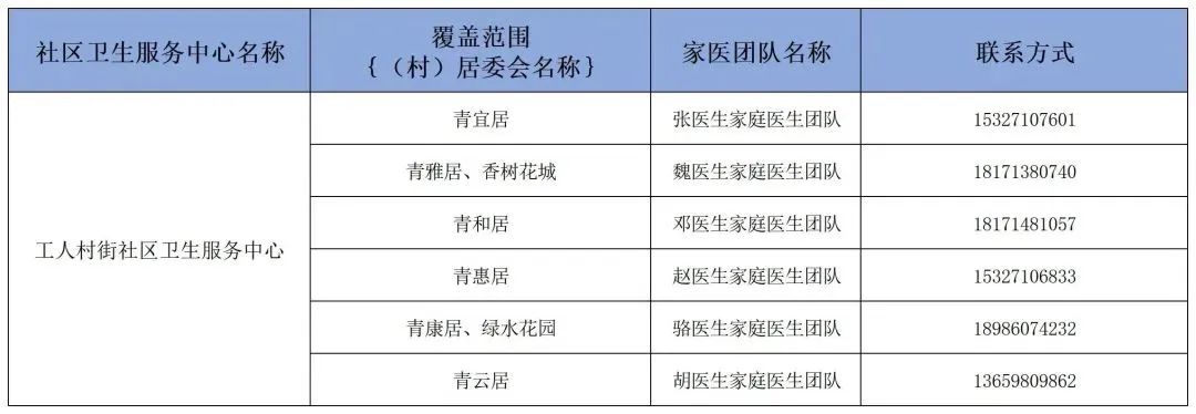 卫健委家庭医生最新消息,武汉市医生名单