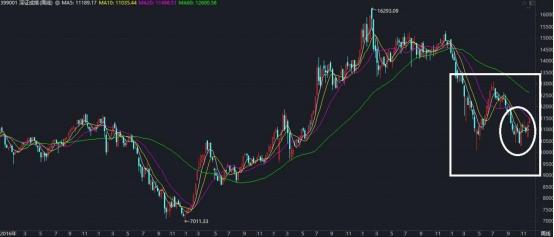 技术分析和基本面分析的误区,技术分析和基本面分析