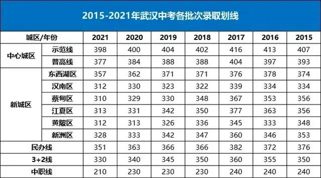 新洲区一中好吗,新洲一中情况如何