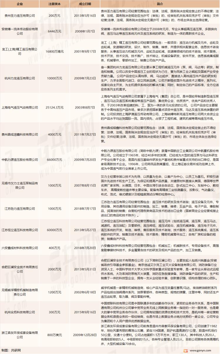 2021年液压行业发展前景,液压油缸市场前景分析报告