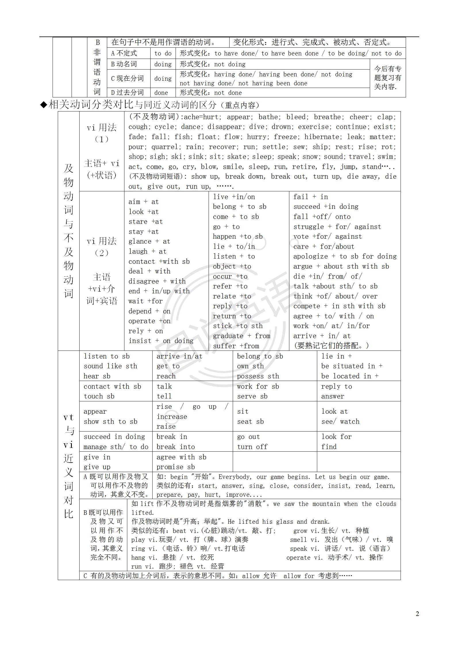 新概念英语名词和动词的使用方法,新概念英语的不规则动词表在哪里