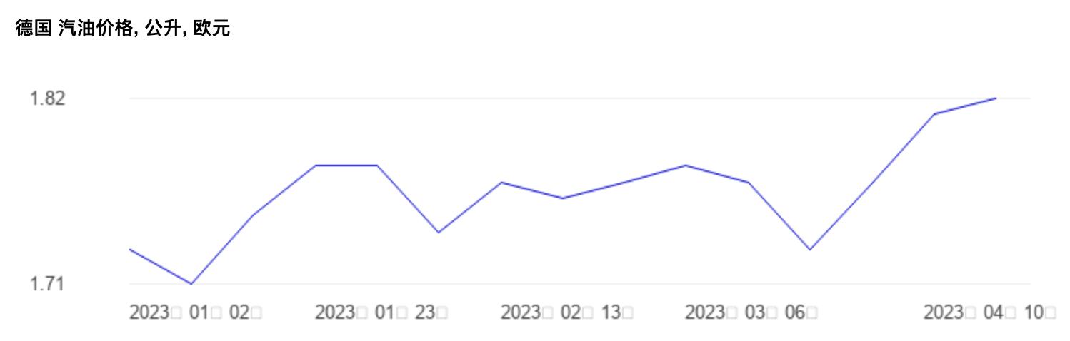 全球十大经济体油价,世界油价排名一览表