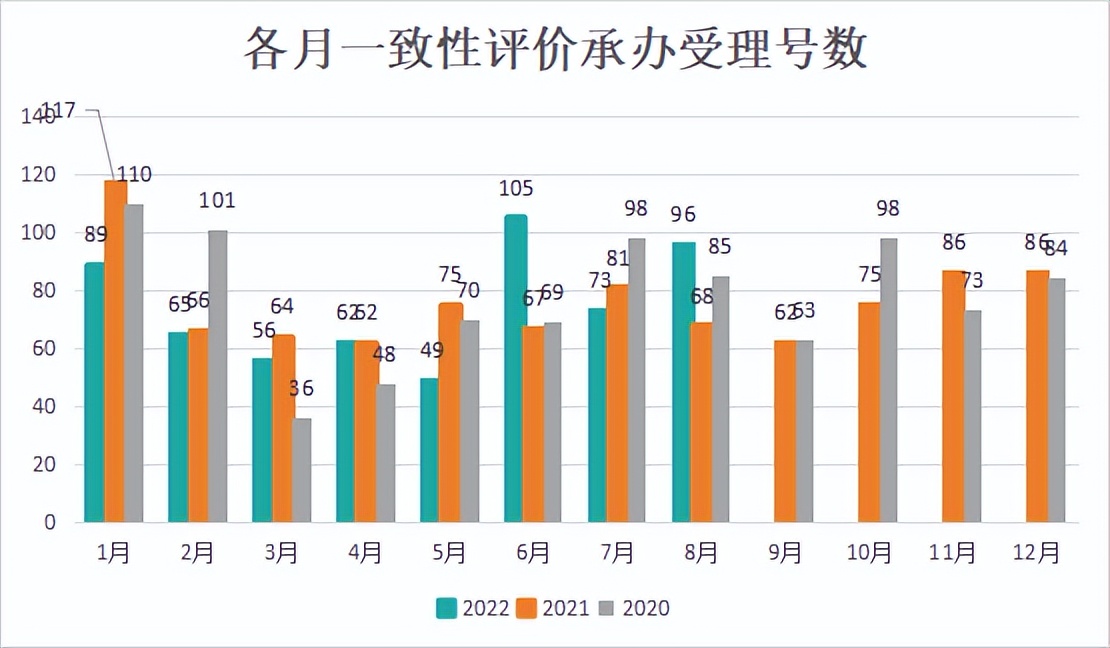 2018年4+7仿制药一致性评价,仿制药一致性评价图表