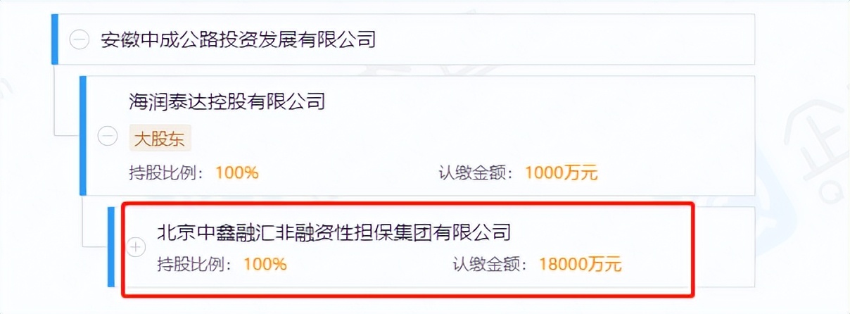 中融信托的钱哪来的,中融信托靠谱吗会亏本吗