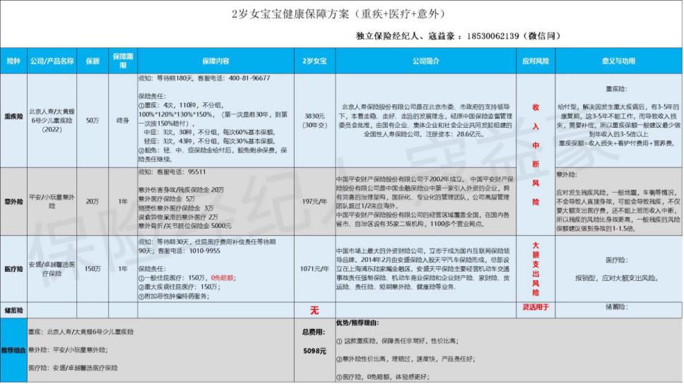 一个资深保险从业者,一位保险代理人的职业转型