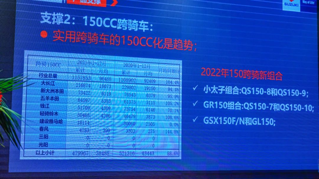 轻骑铃木2024年有什么新车型,2020轻骑铃木