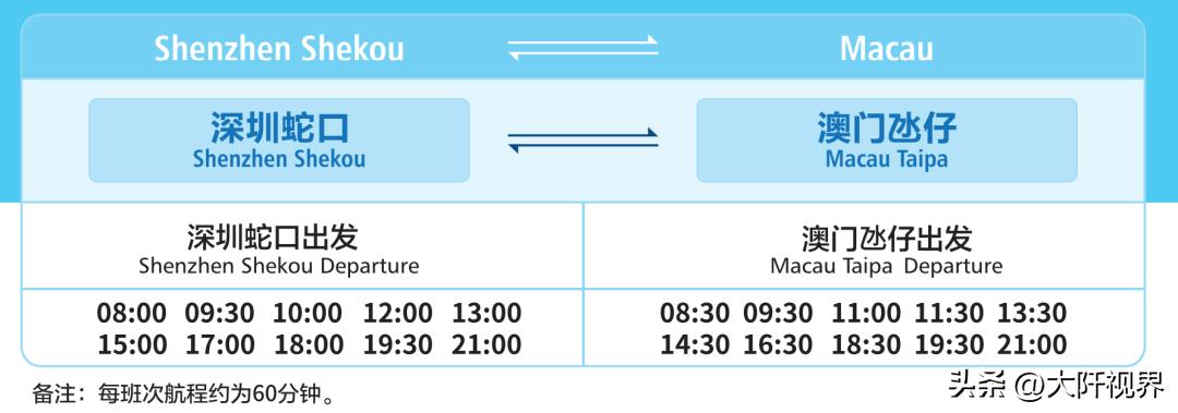 去深圳香港澳门珠海广州,深圳香港澳门自由行攻略