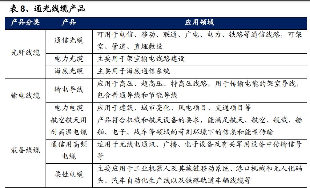 *用军**光电传输行业之全信股份研究报告