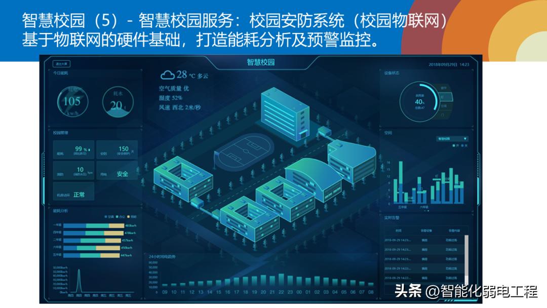 小学智慧校园示范校规划方案,智慧校园综合管理平台方案