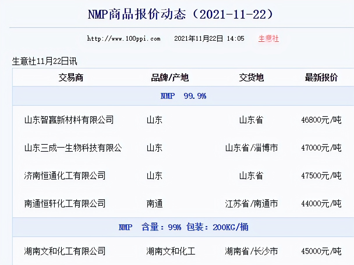 pvppvp,pvdf和nmp怎么配