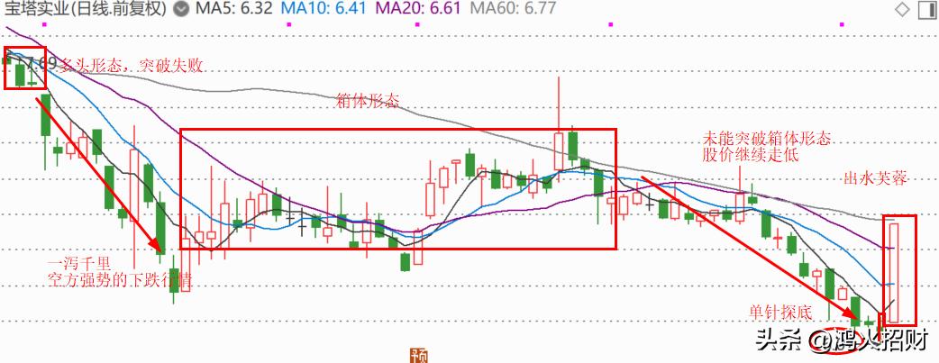 低价军工龙头股,2021军工板块龙头股有哪些股