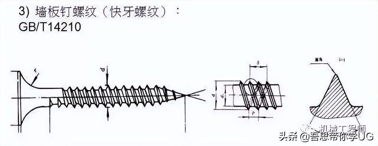 紧固件有哪些工艺流程,紧固件工艺设计详细讲解