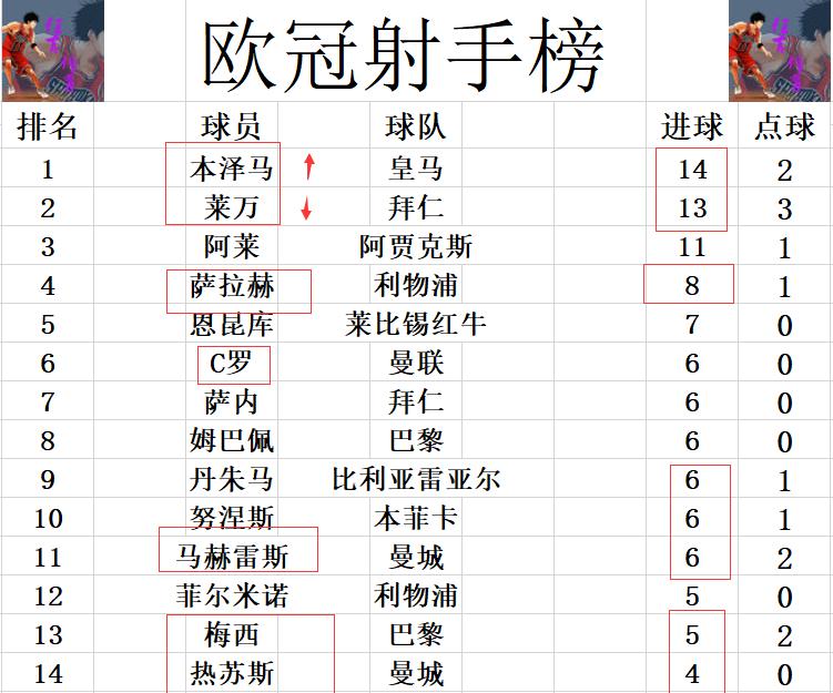 内马尔德布劳内欧冠半决赛,皇马曼城欧冠德布劳内爆射