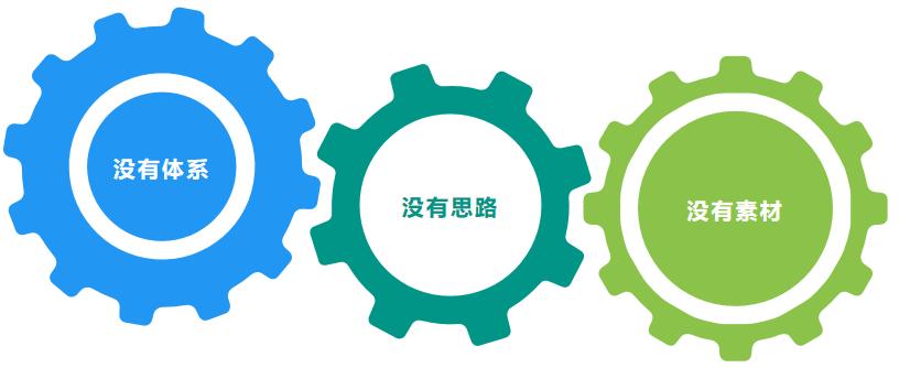 如何写ppt总结和计划,如何写ppt教程完整版