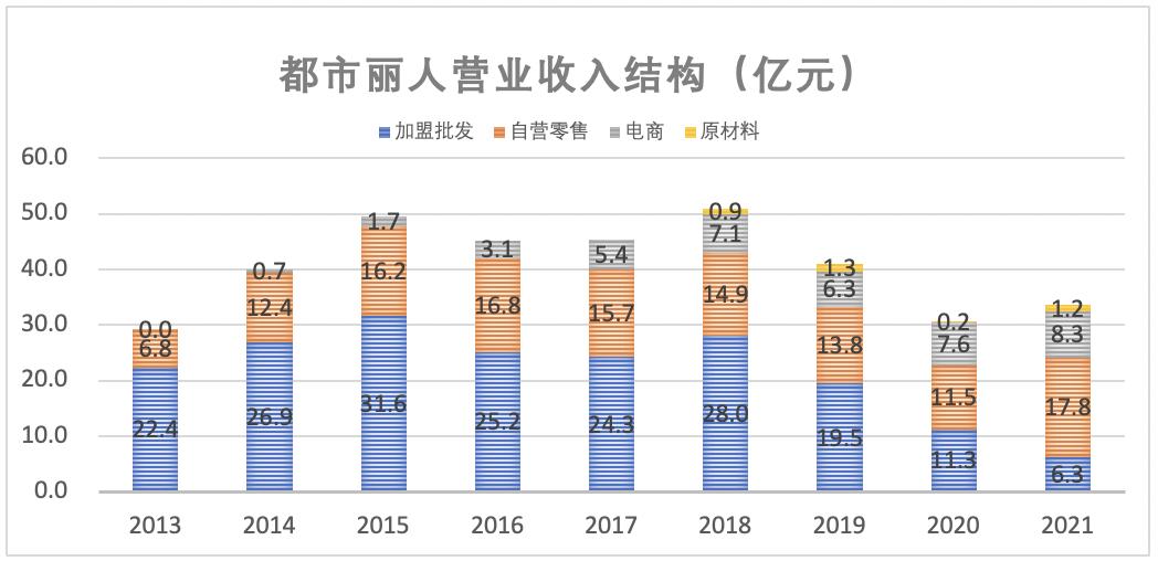 都市丽人内衣品牌秀,都市丽人内衣品牌现状
