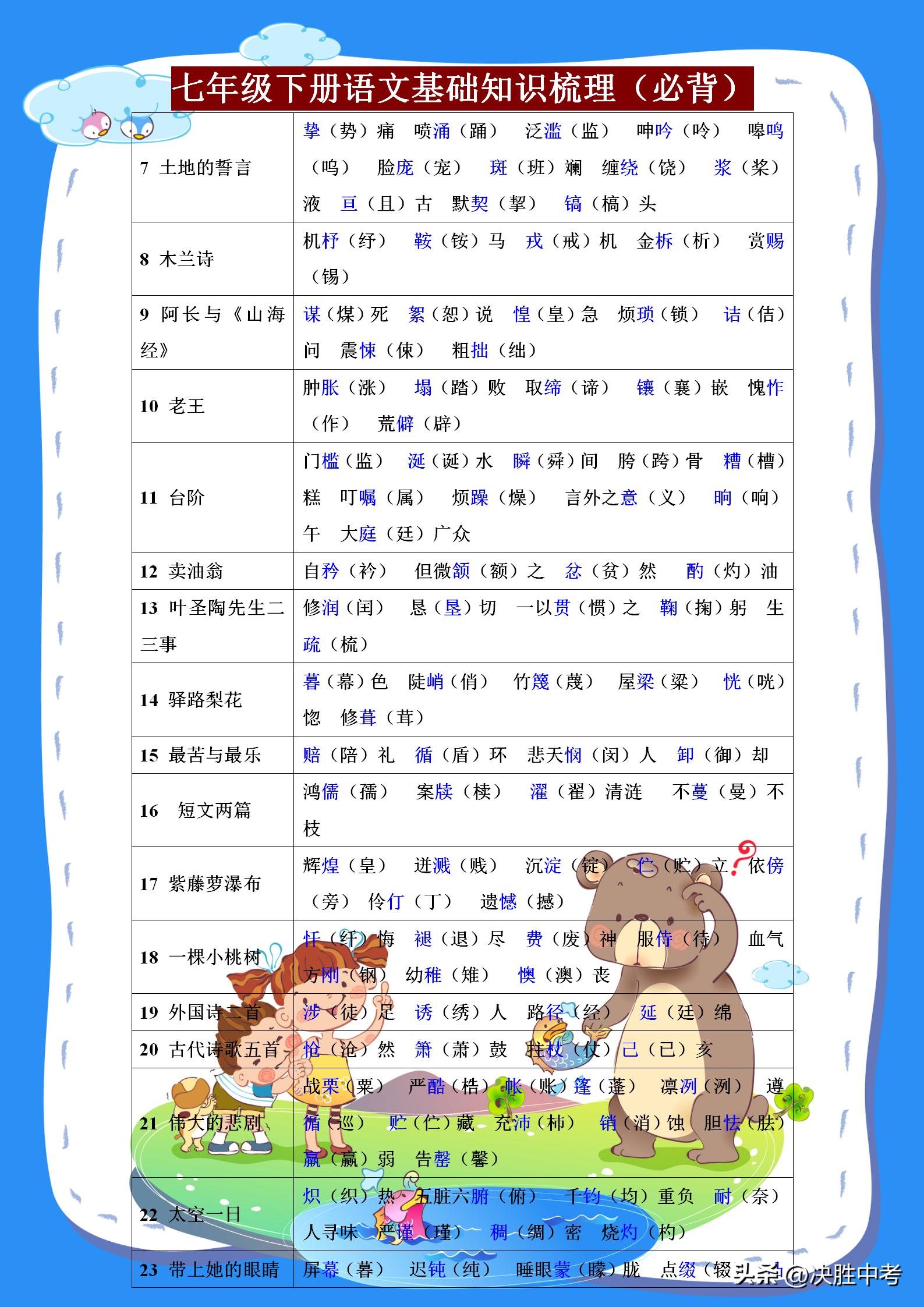 七年级语文期末复习重点归纳,七年级下学期语文期末必考知识点