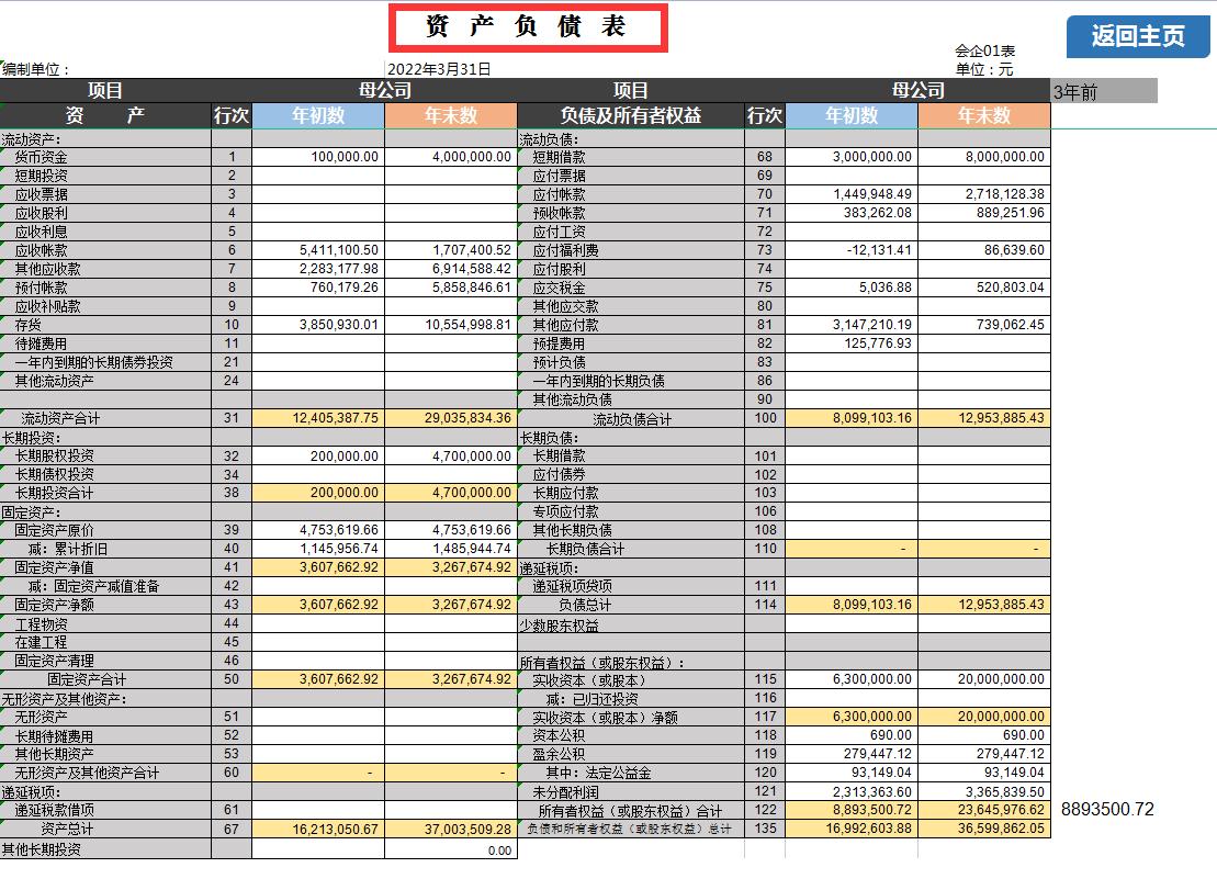 财务分析30个基本指标计算公式,财务分析指标公式大全