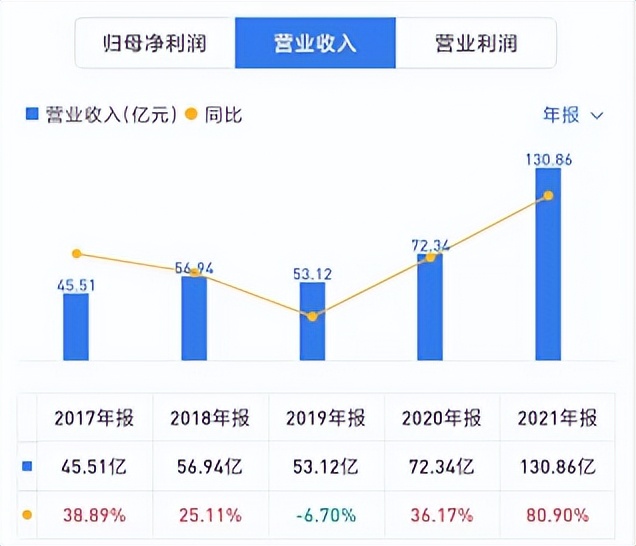 经济不好依然有人赚到钱,经济不好还开公司
