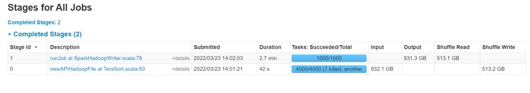 OPPO开源高可用、高性能的SparkRemoteShuffleService