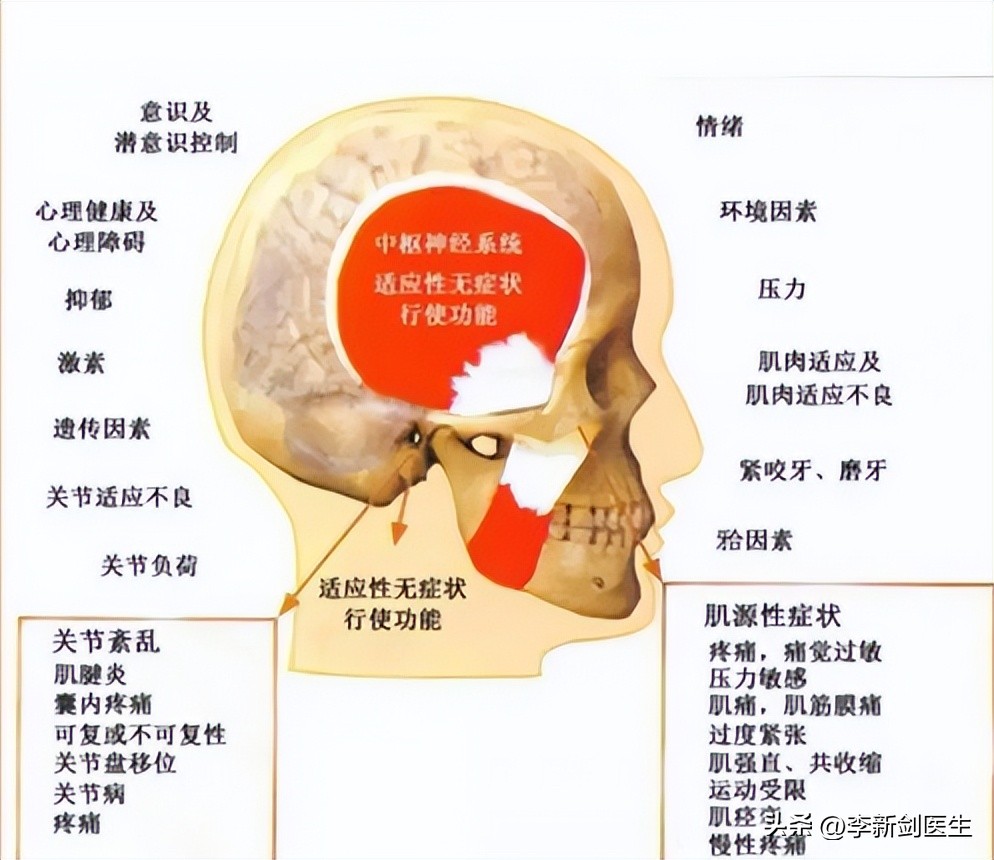 鍦板寘澶╅涓嬮鍏宠妭绱婁贡寮犲彛鍙楅檺,棰炰笅棰屽叧鑺傜磰涔卞紶鍙ｅ彈闄愮殑鐞嗙枟