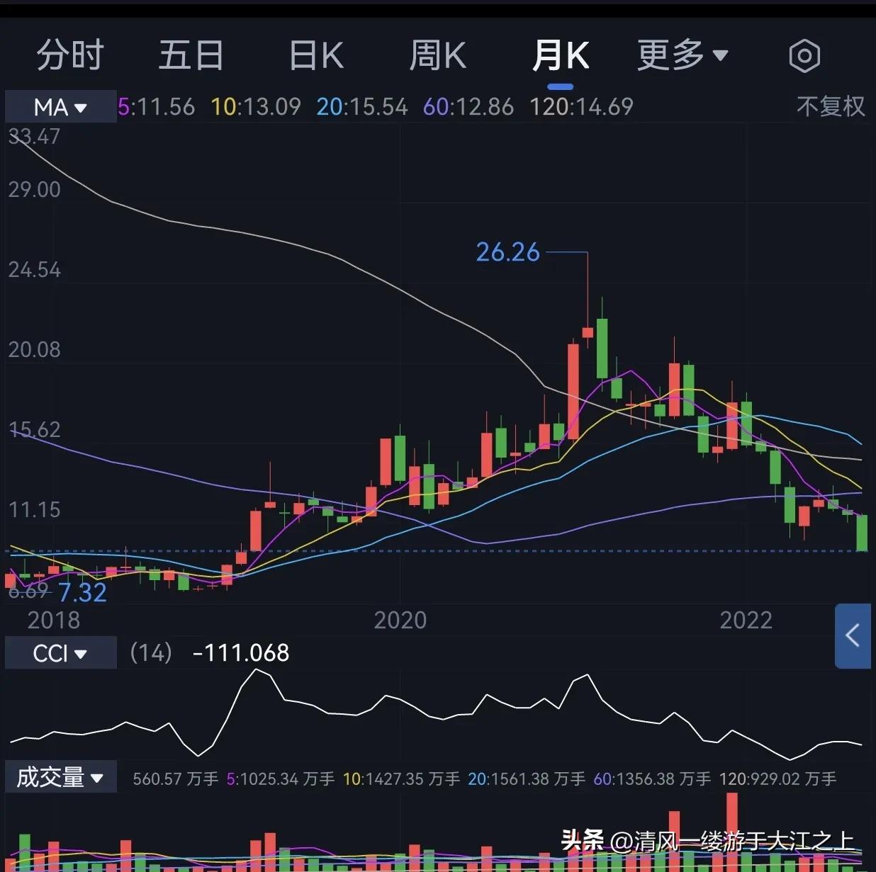 潍柴9.0t柴油版,潍柴9.5升柴油机