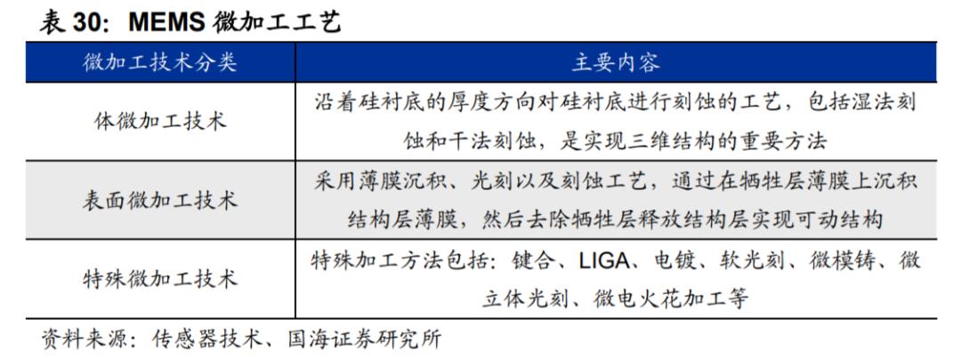 汽车传感器行业市场分析,汽车传感器产业报告