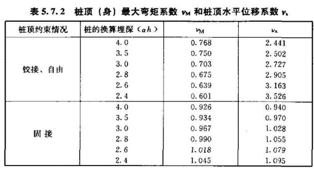 《建筑桩基技术规范》JGJ94-2008(1-5)