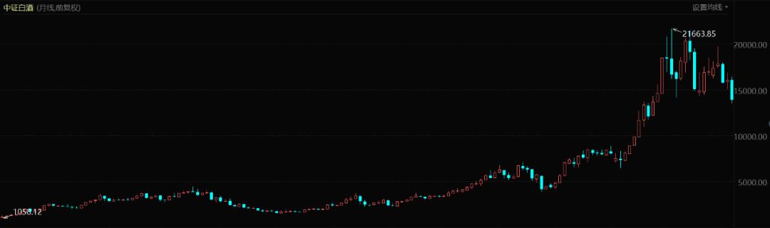 白酒狂热：新资本，黑历史，坐收渔利的卖铲人