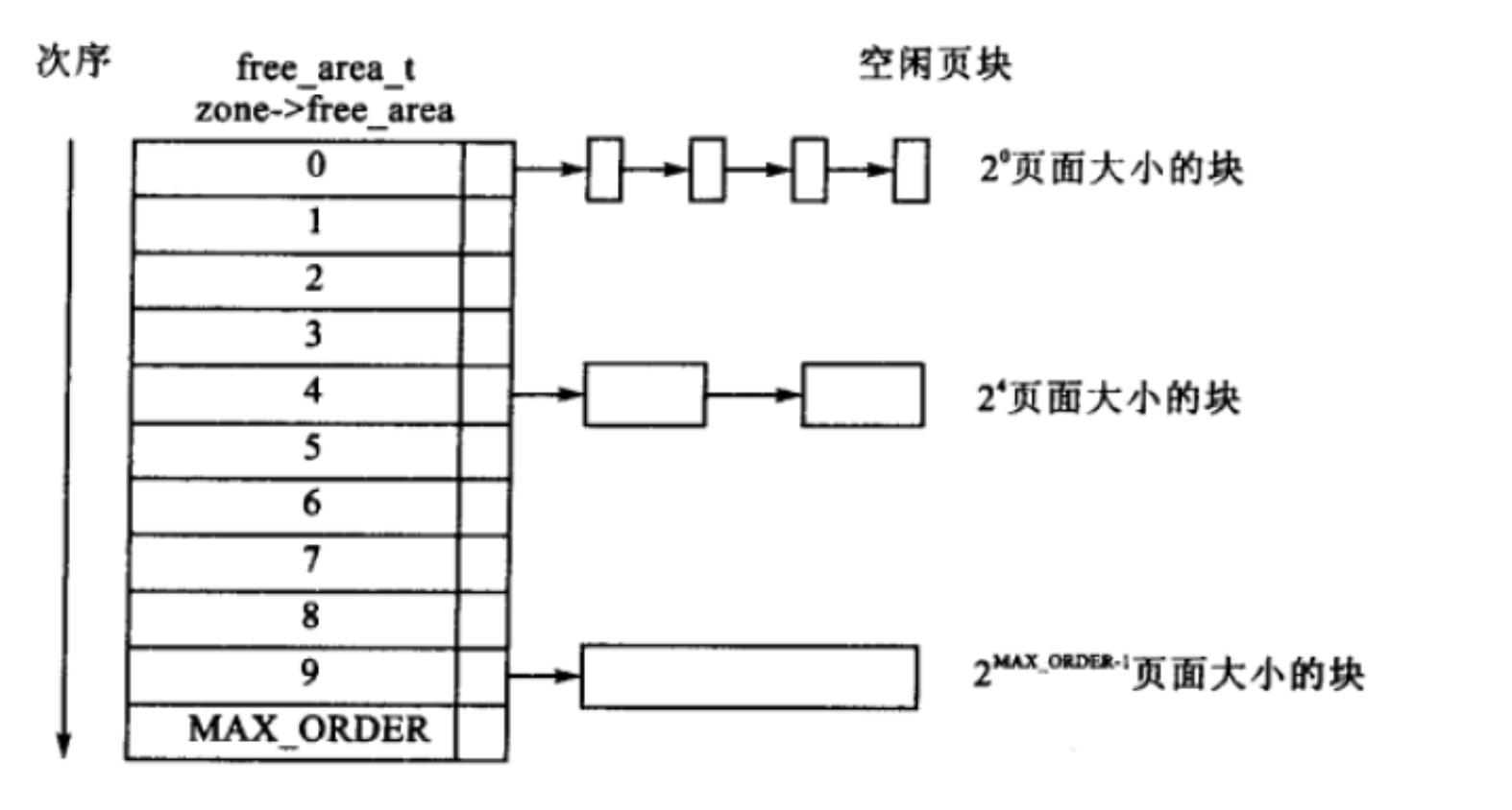 netty内存池设计原理,netty内存分配详解