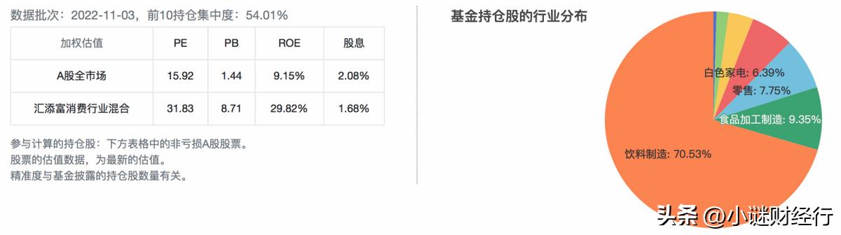 白酒行业赚钱逻辑,长牛行情下如何布局