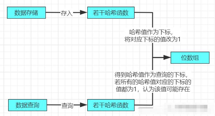 redis面试笔记大全,redis面试详细攻略