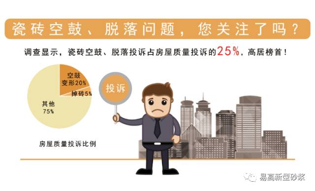 易高瓷砖胶执行标准,易高瓷砖胶好吗