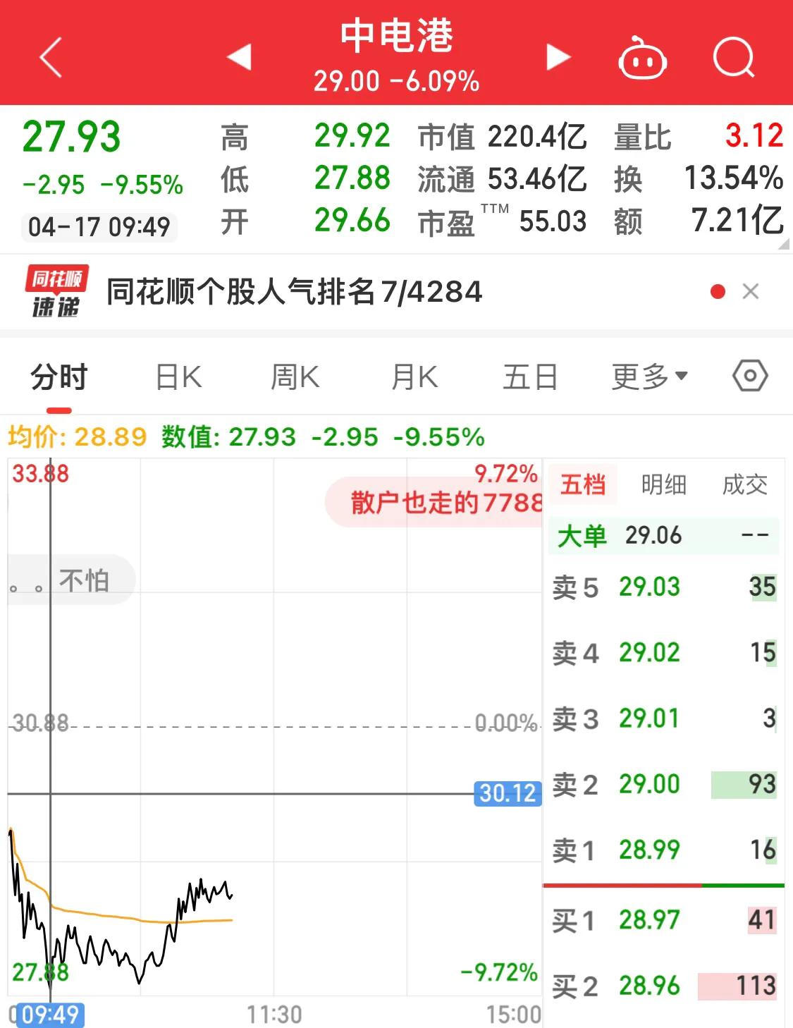 新股上市大跌谁最亏,新股连跌两个跌停
