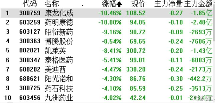 美国下一轮股灾,药明生物为何带崩板块