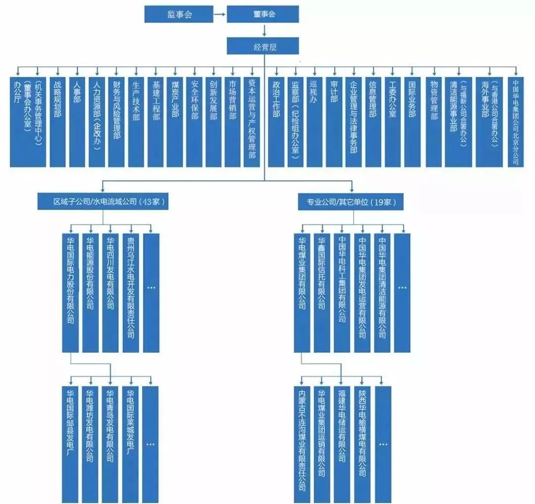 国电投和国投哪个好,国电电力与华电能源哪个好
