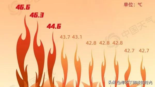 没有空调如何抵御40度高温,为什么42度高温排不上前十