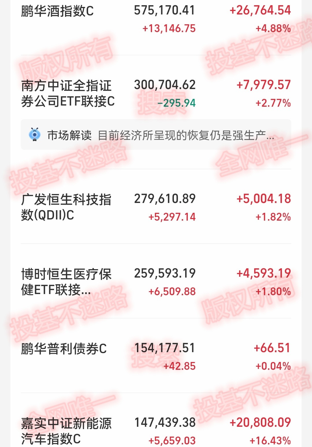本周收益报告,本周的收益环比