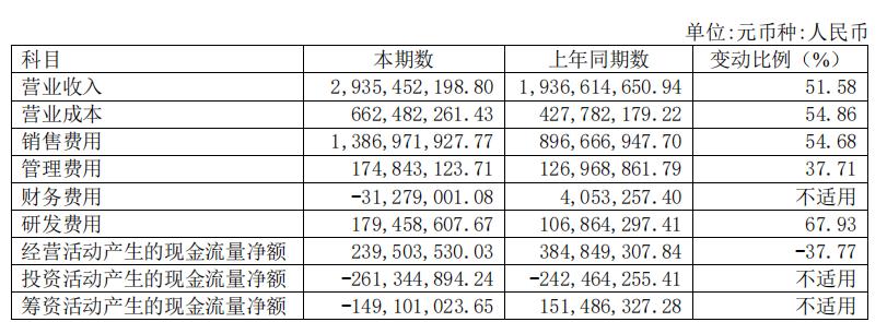 华熙生物的功能性食品局，是勇敢者的探险还是自信者的游戏？