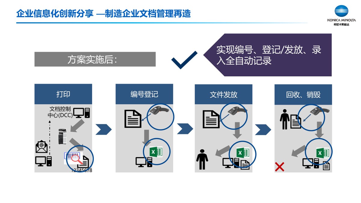 柯尼卡美能达打造智能互联工作空间助力企业信息化创新*界无**
