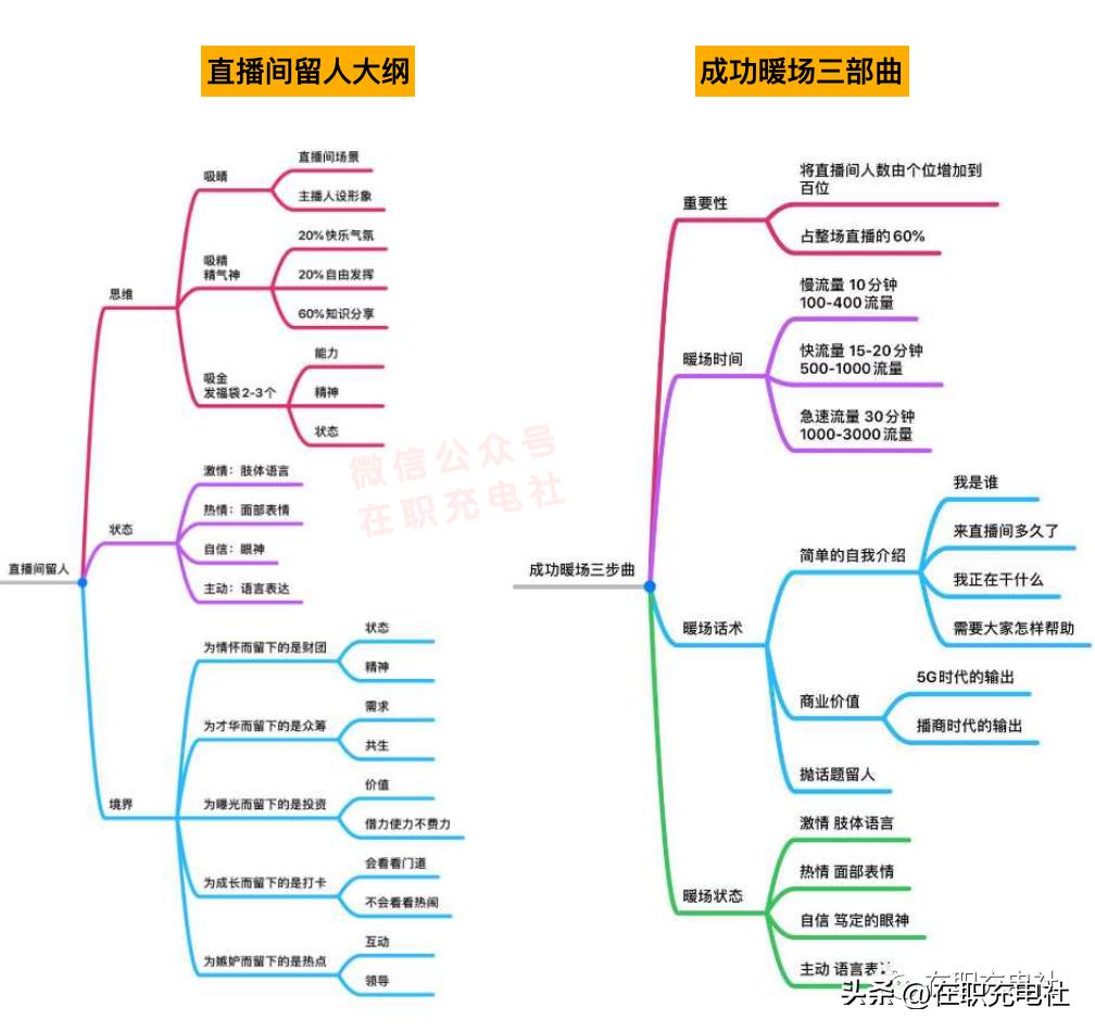【主播话术】万能直播话术与直播平台技巧（190份）