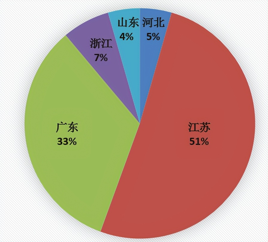 一次性拖鞋产品现状及解决措施