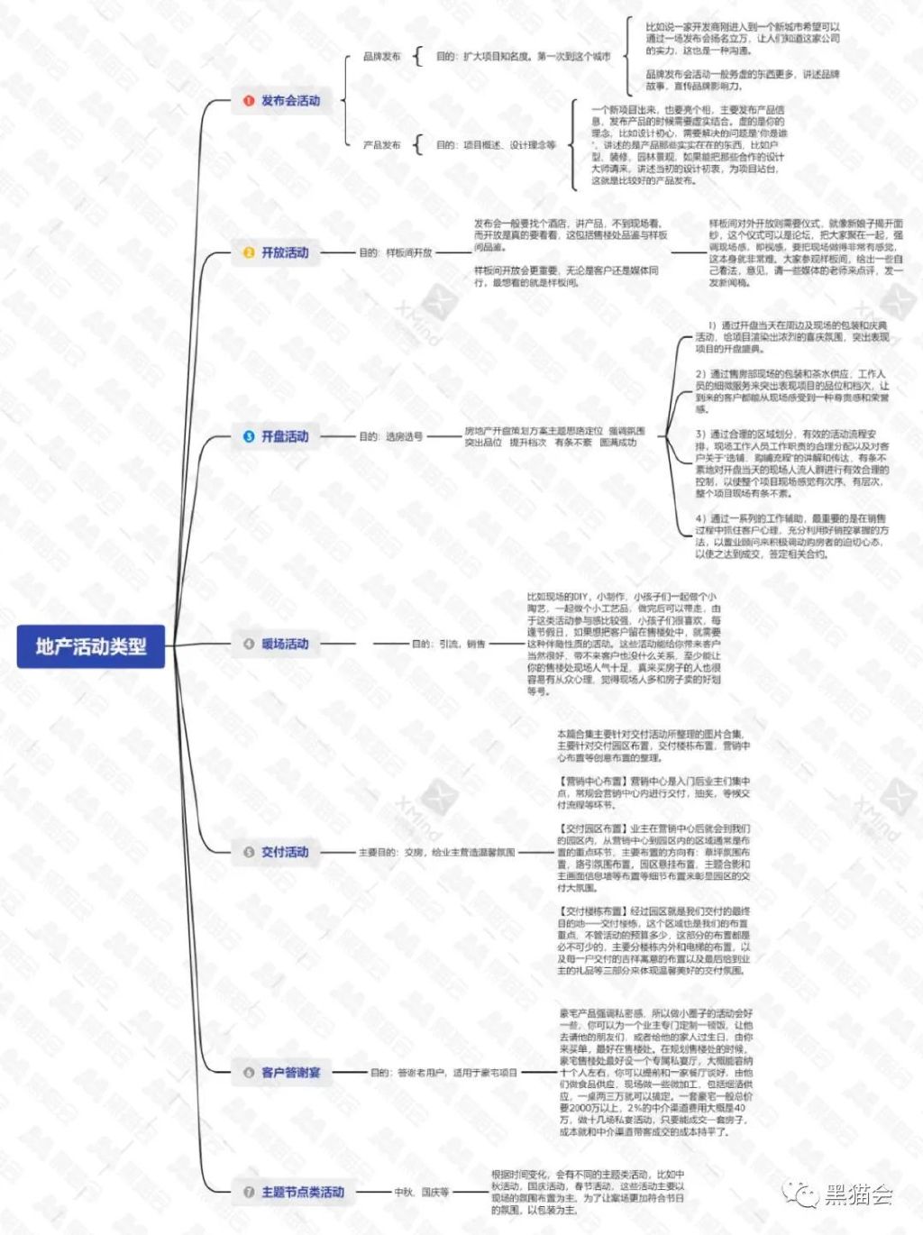 房地产策划整套流程,房地产策划工作的一天
