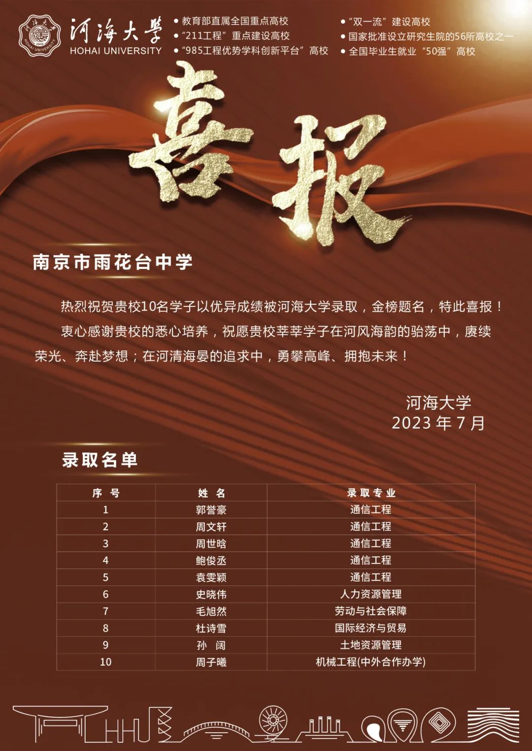 金中河西2020年高考喜报,九中和金中河西