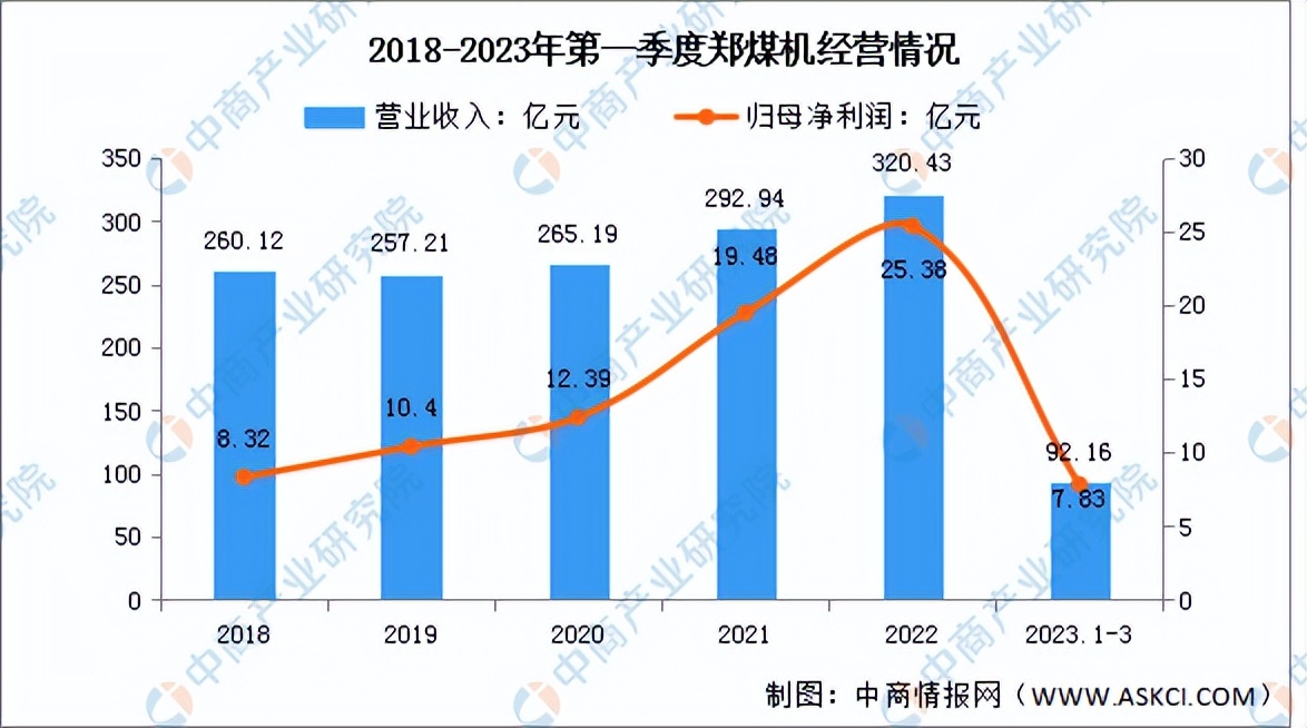汽车零部件行业分析报告2024年,2022年汽车零部件板块预测