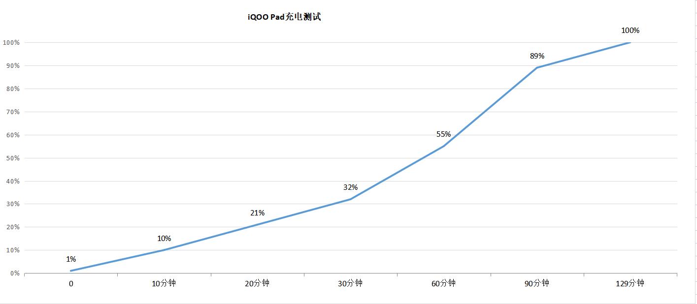 iqoopad平板玩原神实测,iqoopad平板适合重度游戏党吗