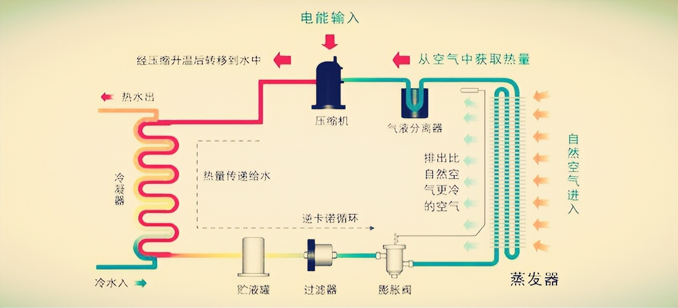 广州食品烘干设备厂家,成都食品烘干设备厂家哪家好