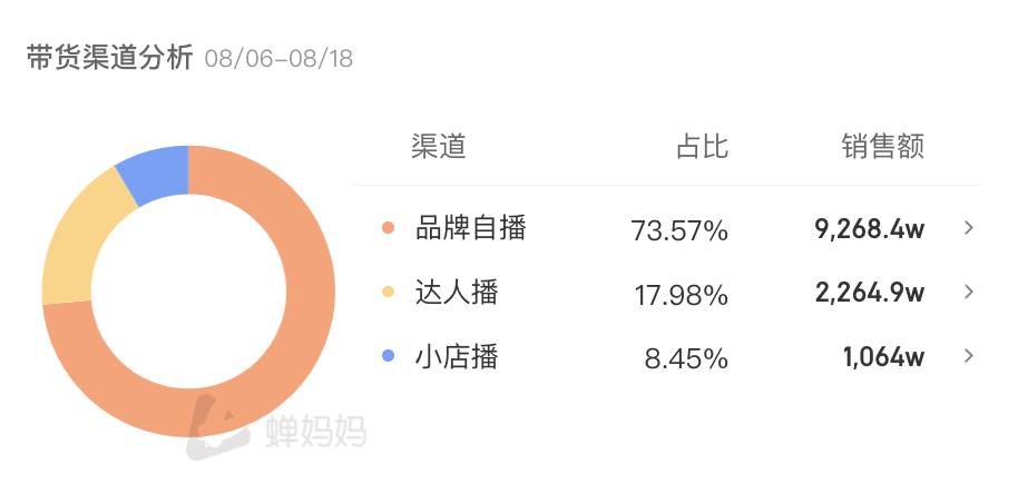 抖音818新潮好物节运动员,抖音618好物节品牌营销策划