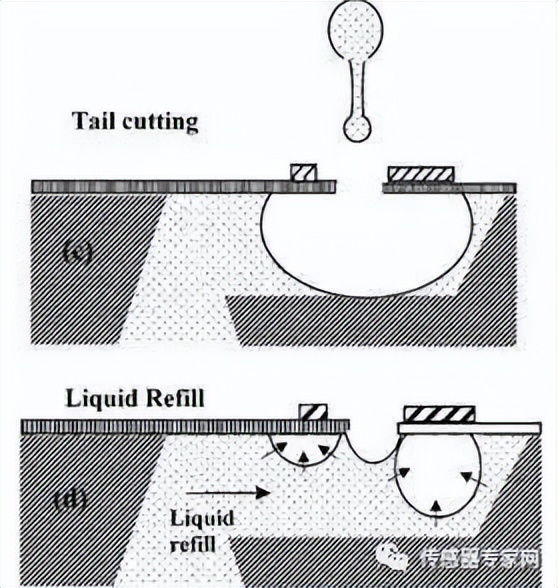 mems主要制造技术,mems设计原理